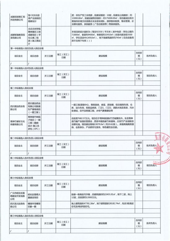 （10）2022.1.25游仙经济试验区公交枢纽站评标结果公示(2)(1)_01.jpg