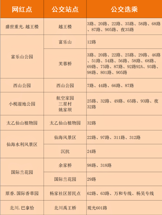 网红点.png