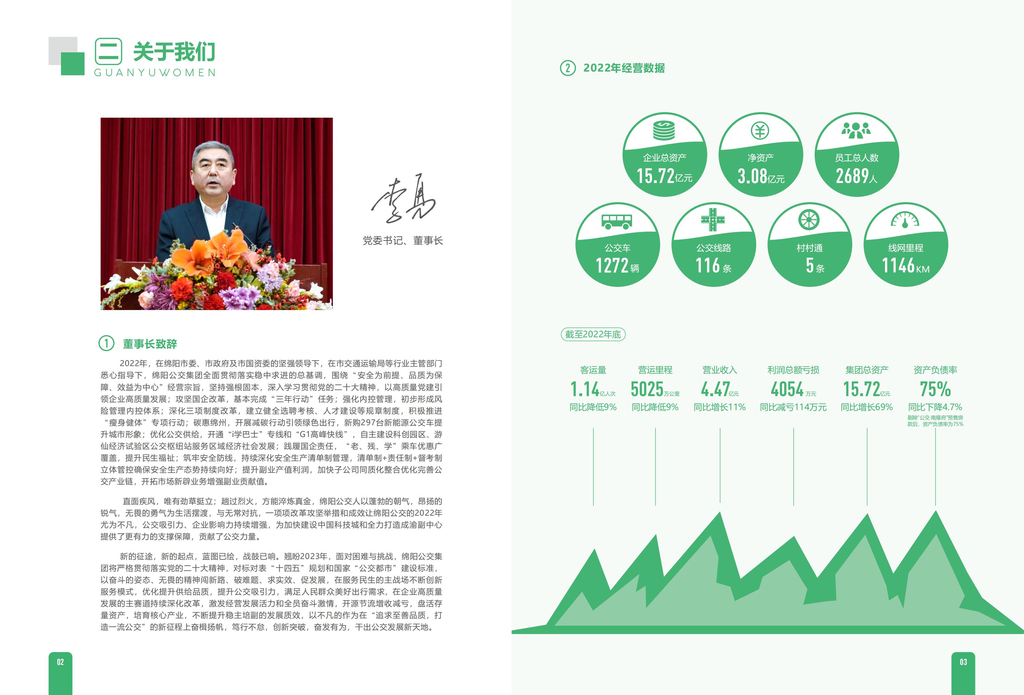 2022年社会责任报告1_03.jpg