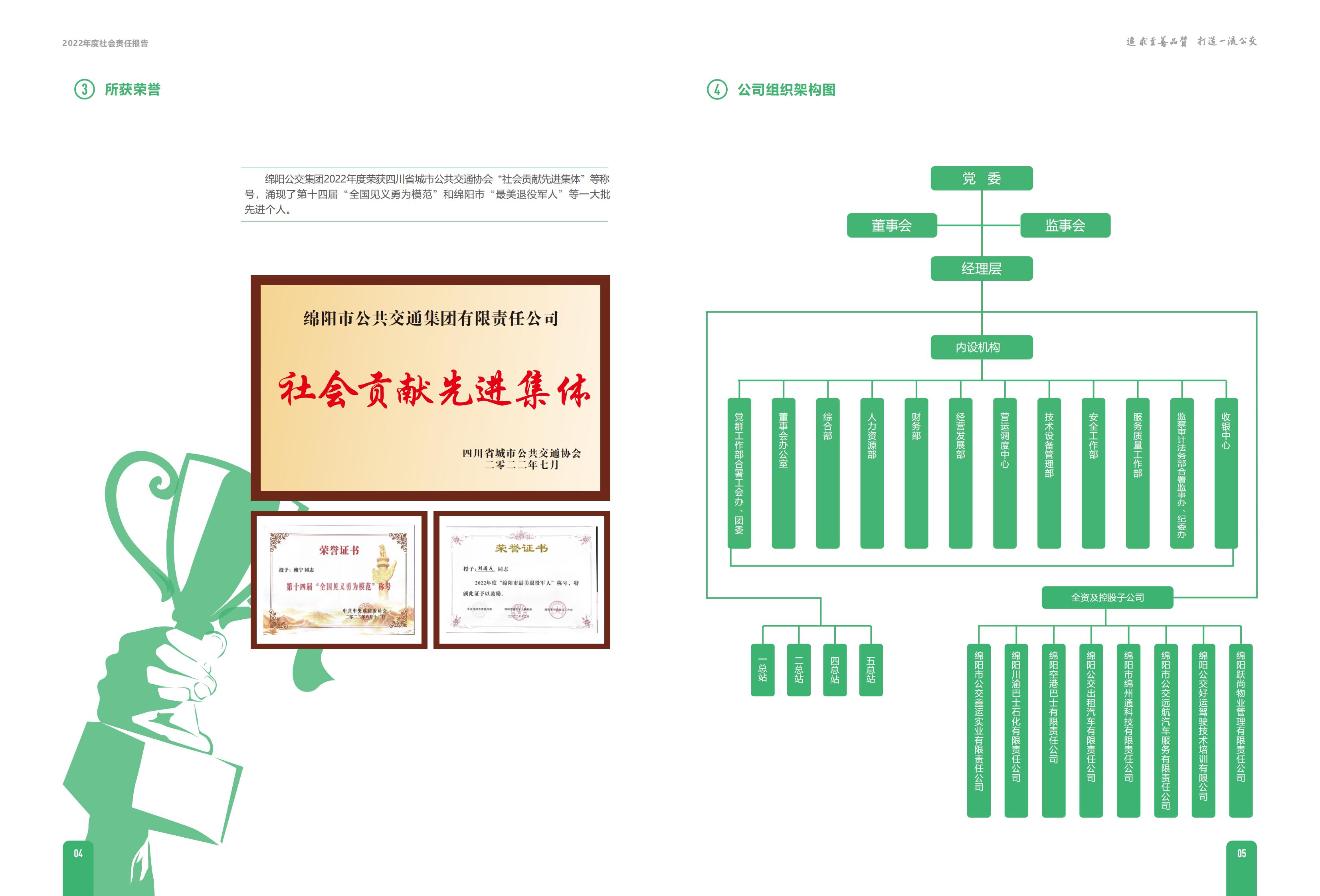 2022年社会责任报告1_04.jpg
