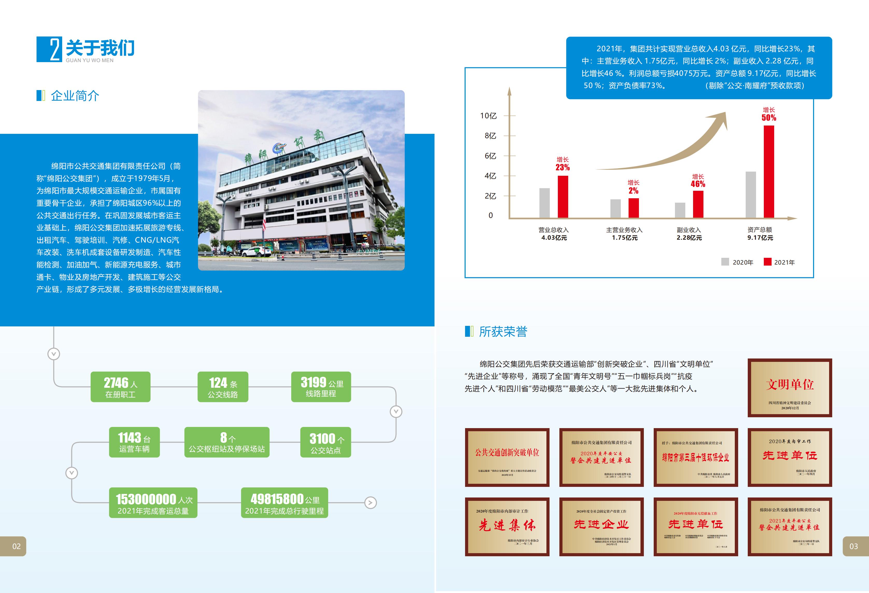 绵阳公交集团-社会责任报告-修改版2022.10_03.jpg