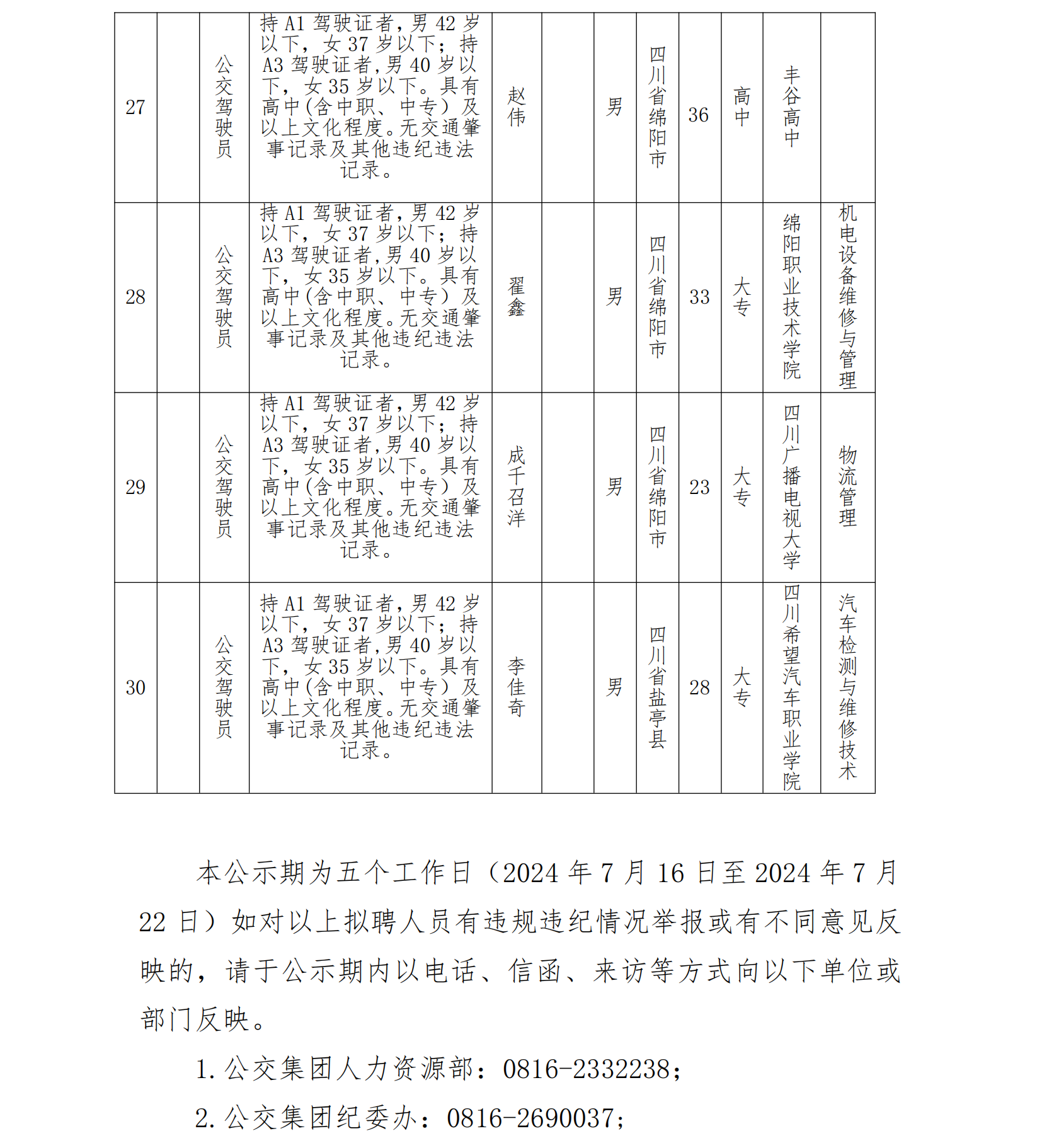 (96)绵阳公交集团2024年7月拟聘驾驶员公示_05.png