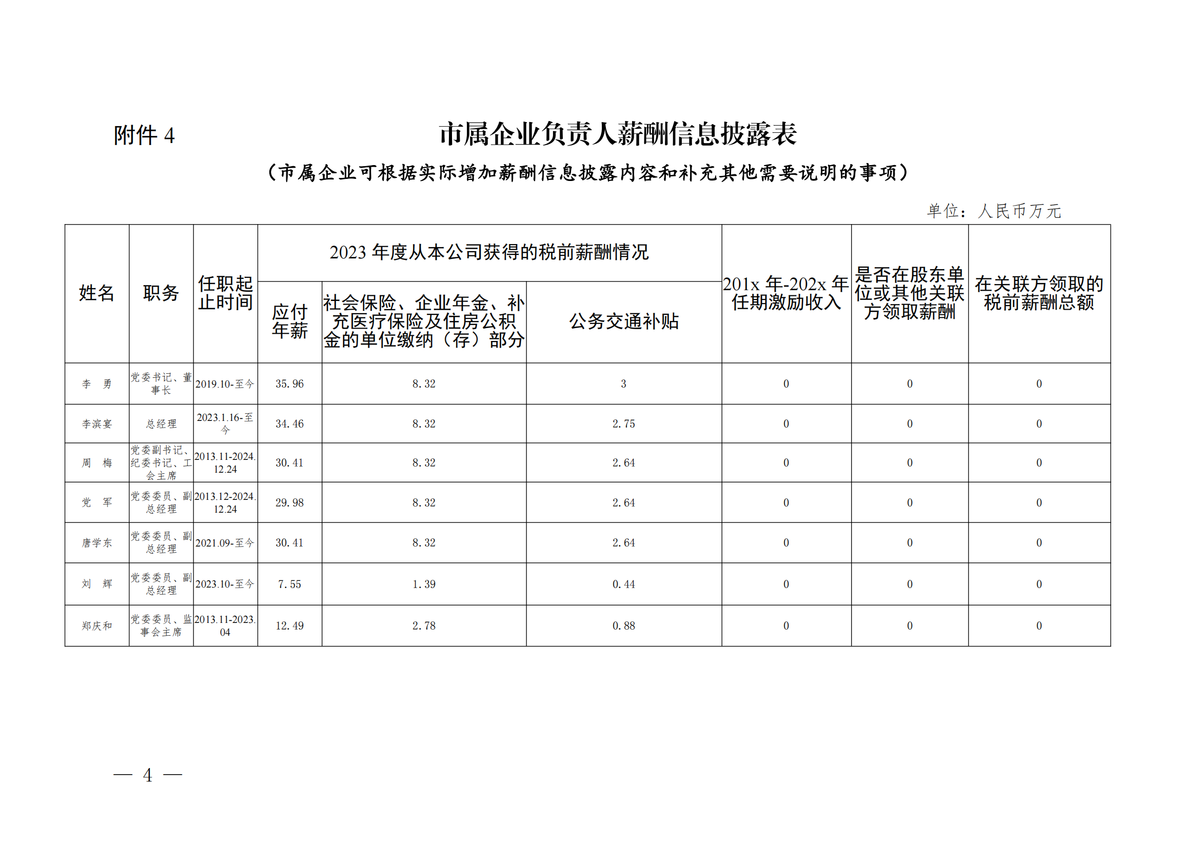 公交集团-2023年企业工资分配情况备案和信息披露表1_03.png